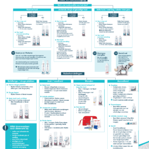 Flyer: Productkeuzehulp A3